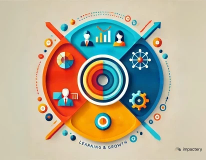Balanced Scorecard