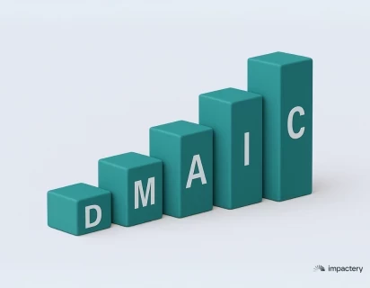 DMAIC project methode